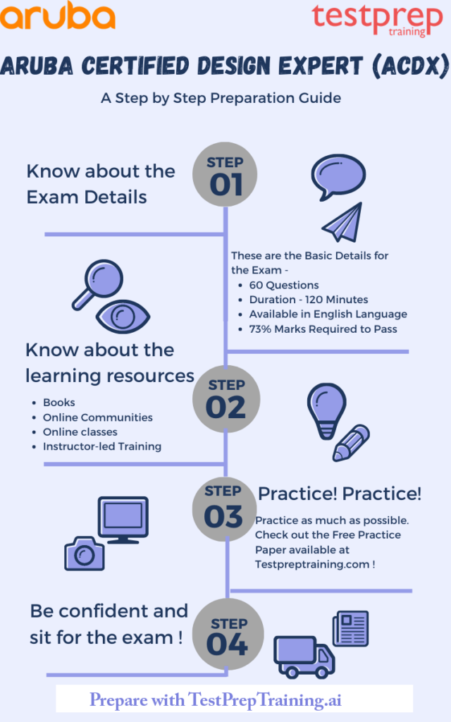 Aruba Certified Design Expert (ACDX) preparation guide
