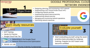 Google Professional Cloud Network Engineer (GCP) Cheat Sheet - Blog