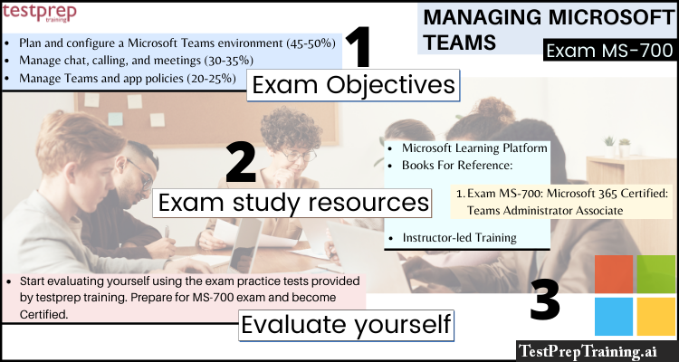 Managing Microsoft Teams MS-700 cheat sheet