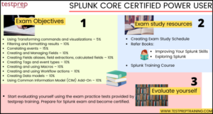 Splunk Core Certified Power User Cheat Sheet - Blog