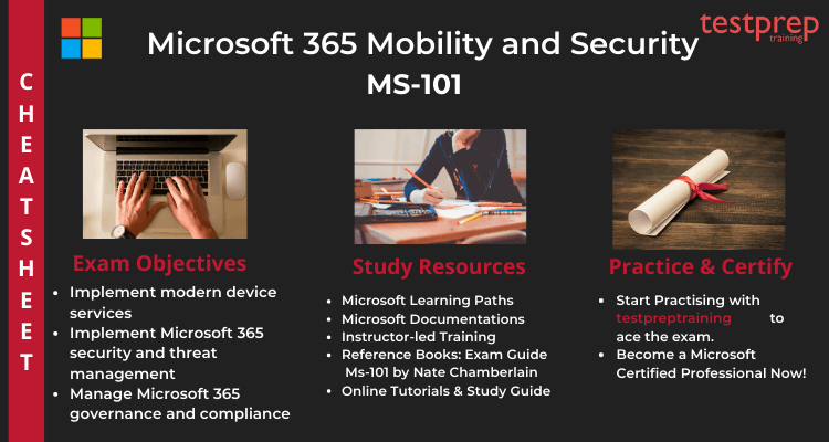 Cheat Sheet | Microsoft MS-101 Exam