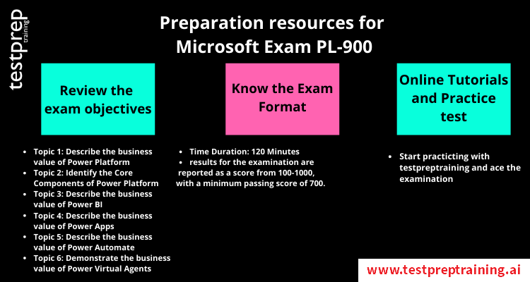 Microsoft Exam PL-900 study guide