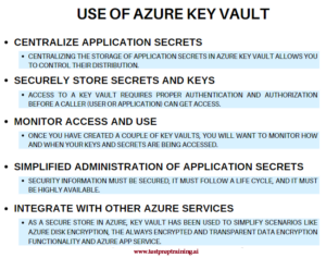 Azure Key Vault Security Best Practices: Step-by-Step Guide - Blog