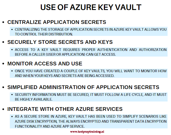 use of azure key vault