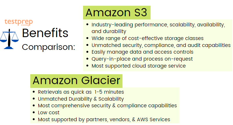 Amazon S3 versus Amazon Glacier benefits