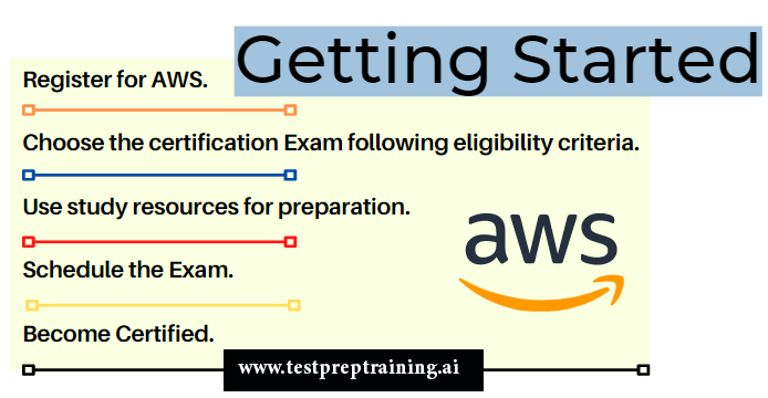 get started with AWS