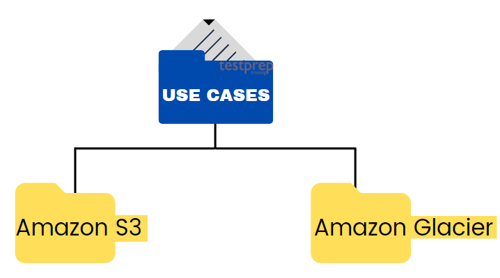 use cases