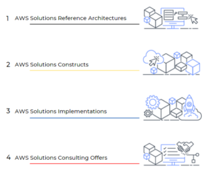 What are Amazon Web Services (AWS)? - Testprep training blog