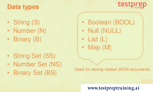 DynamoDB Data Types