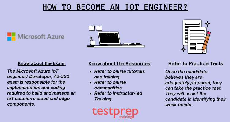 Become an Azure IoT engineer