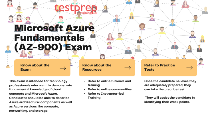 AZ-900 EXAM GUIDE