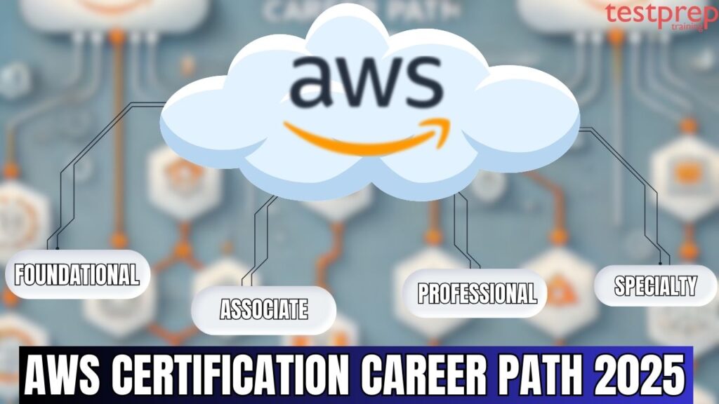 AWS Certification Career Path 2025 - Blog