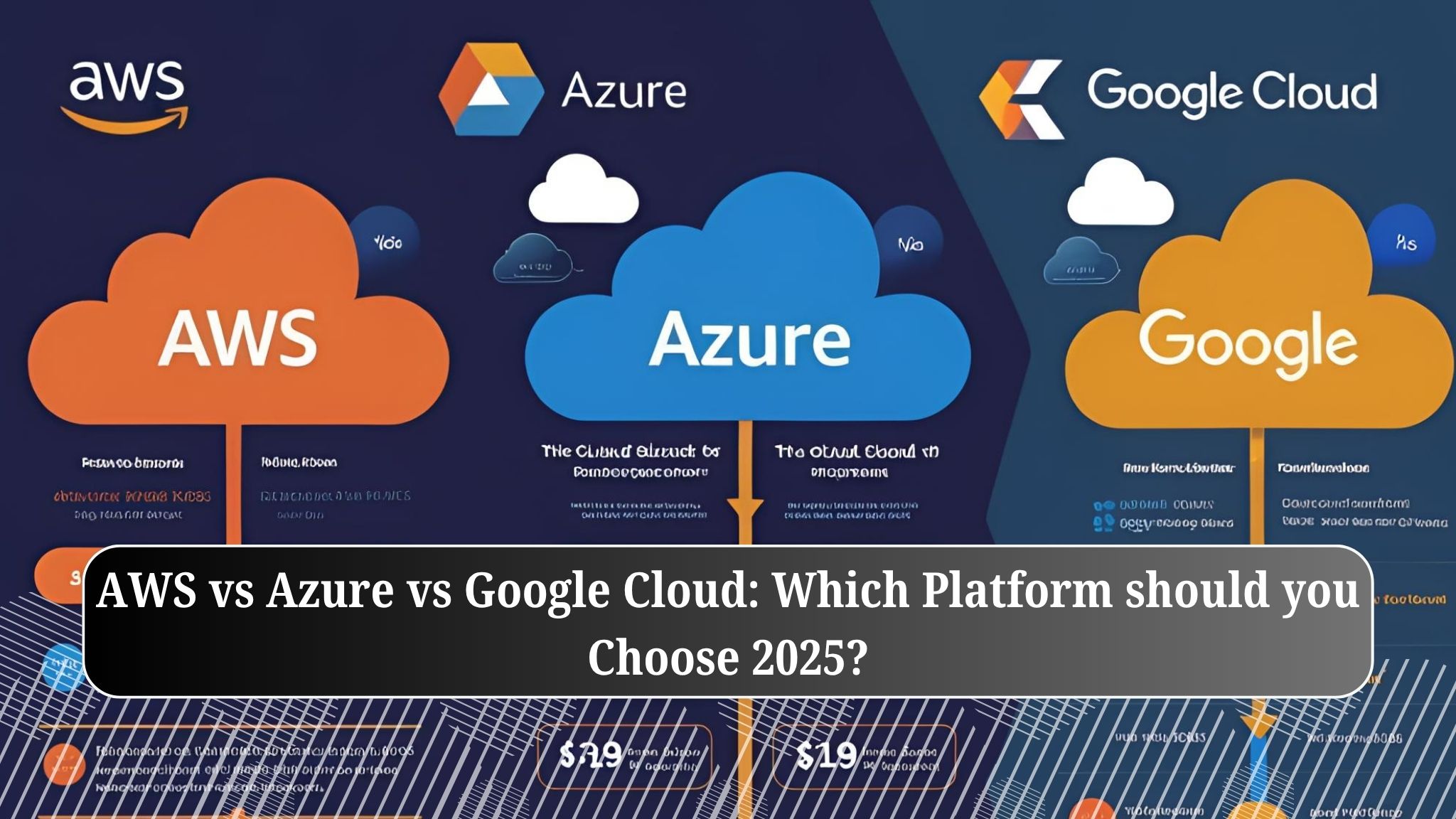 AWS vs Azure vs Google Cloud Which Platform should you Choose 2025