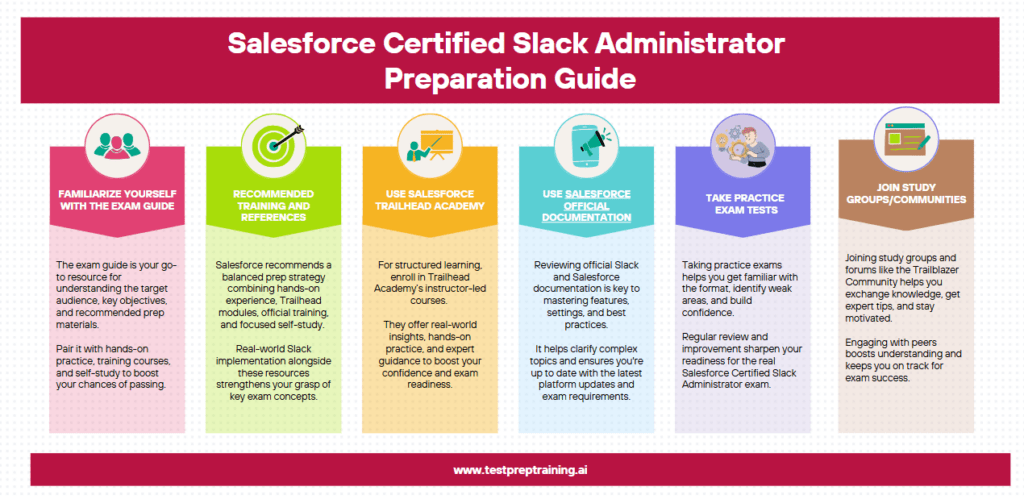 Salesforce Certified Slack Administrator Preparation Guide