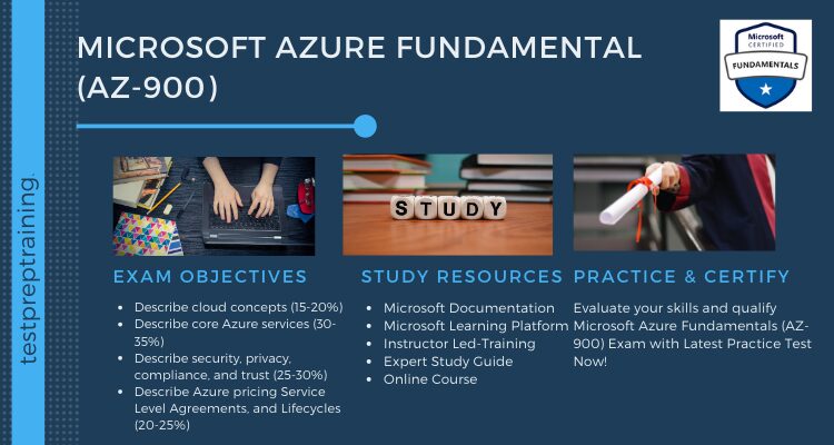 Microsoft Azure Fundamentals Exam AZ-900 Preparation Guide