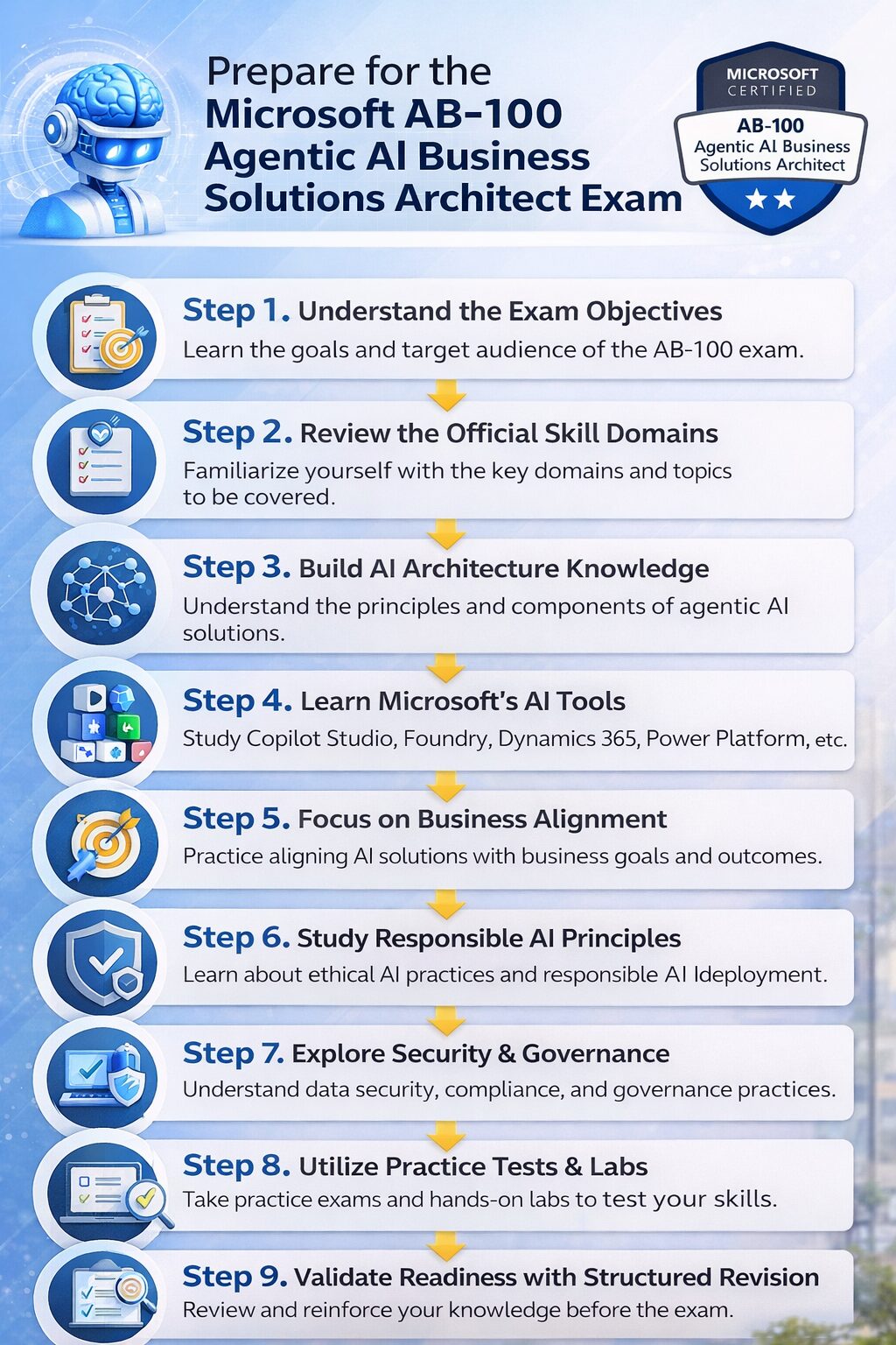 Prepare for the Microsoft AB-100 Exam: Study Guide 