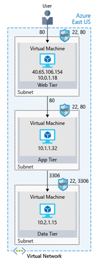 Azure Networking Options - Testprep Training Tutorials