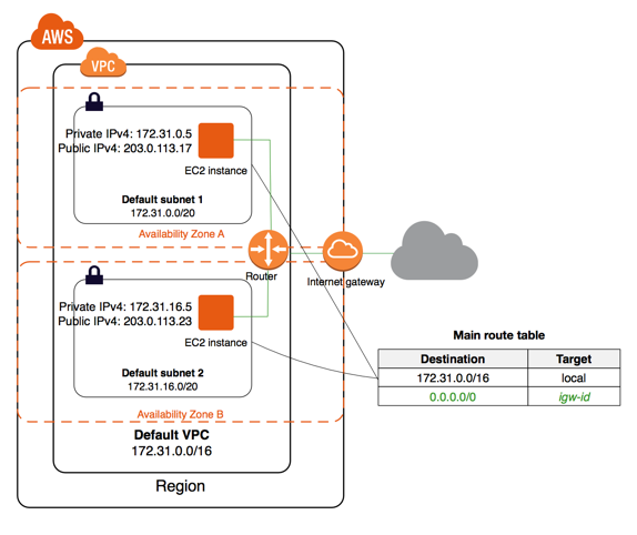 Amazon Web Services Global Infrastructure Security - Testprep Training ...
