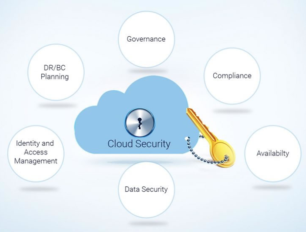 Cloud Security - Testprep Training Tutorials