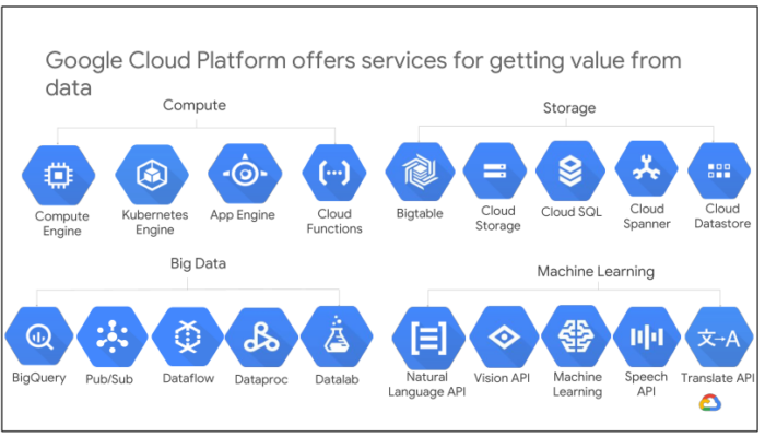 Professional Data Engineer Google Cloud 