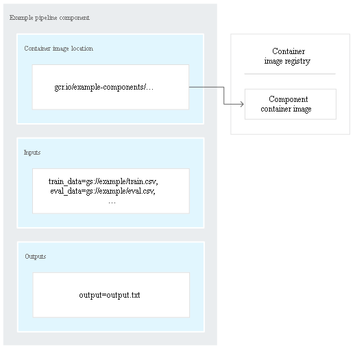 AI Platform Pipelines Google Professional Data Engineer GCP - Testprep ...