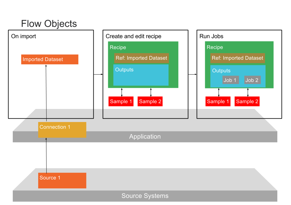 Google Data Engineering Dataprep Overview Google Professional Data Engineer GCP - Testprep ...