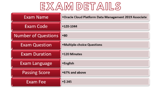 Exam details