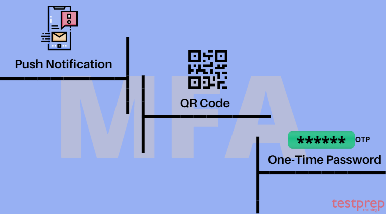 Multi-Factor Authentication Essentials - Testprep Training Tutorials