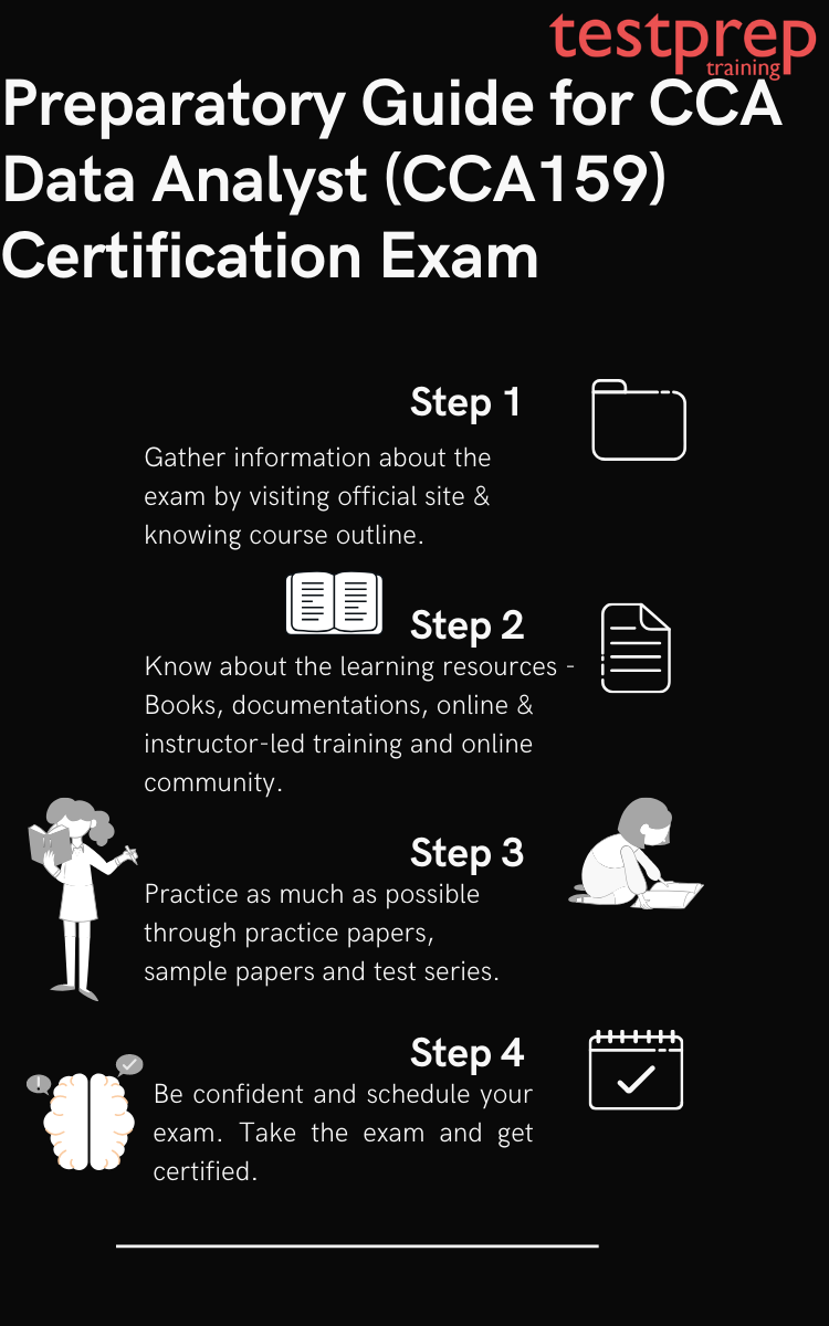 Preparatory guide CCA Data Analyst (CCA159) Certification