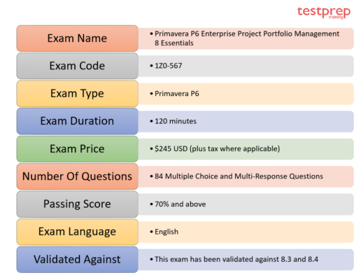 1Z0-567: Primavera P6 Enterprise PPM 8 Essentials - Exam Details
