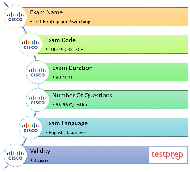 CCT Routing and Switching 100-490 RSTECH - Testprep Training Tutorials