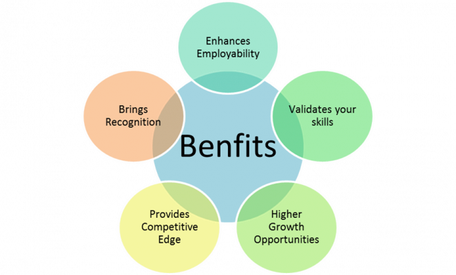 Benefits of Microsoft 70-740