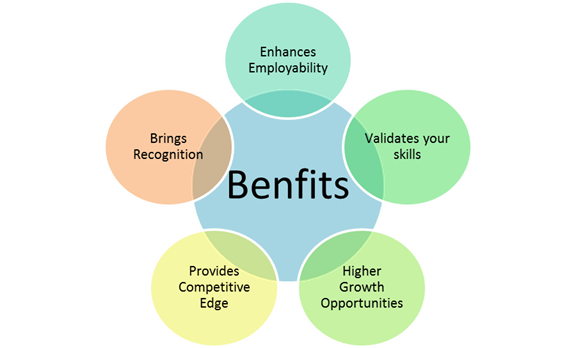 Microsoft MD-100 Benefits