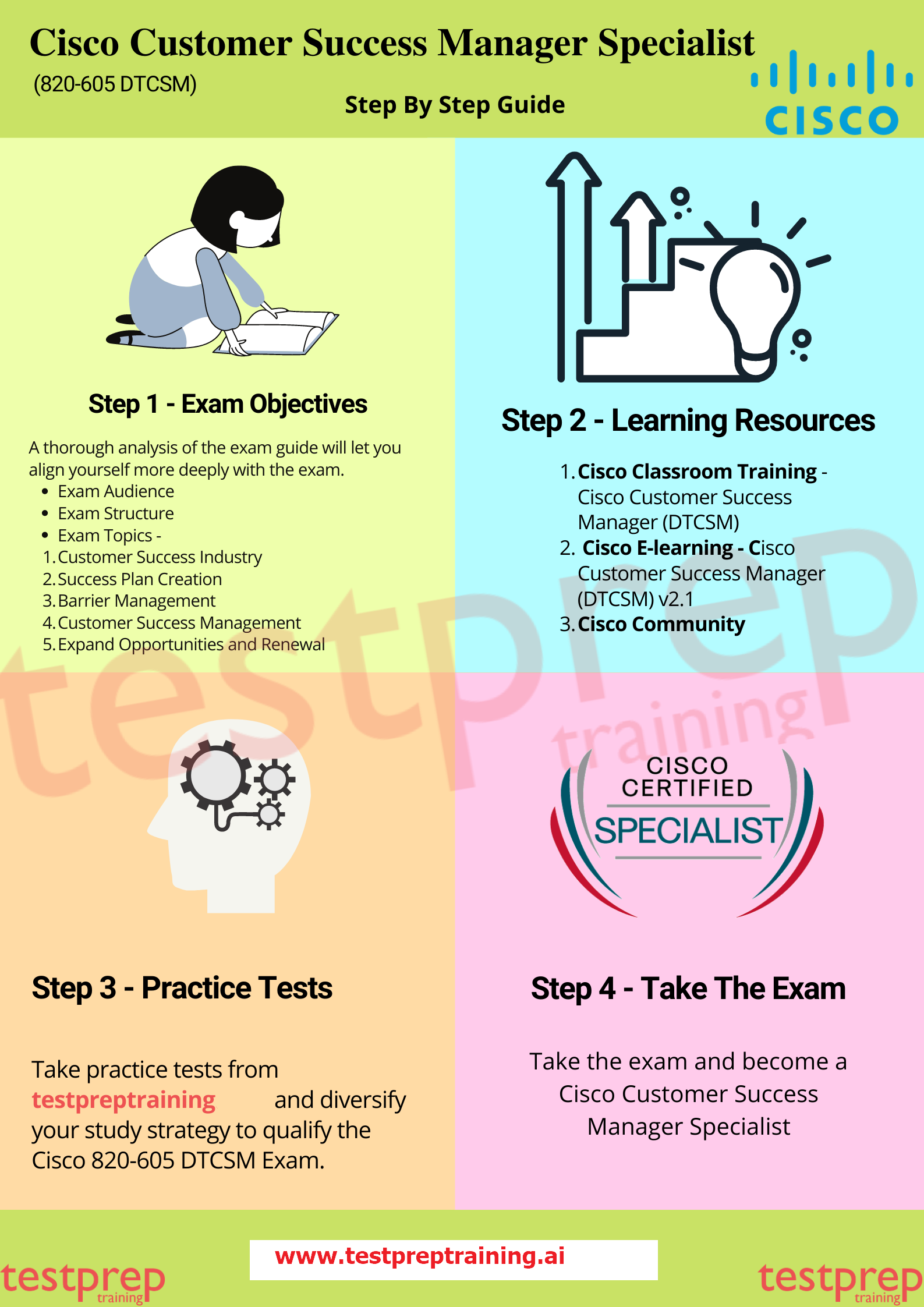 Cisco Customer Success Manager Specialist 820-605 CSM Preparation Guide