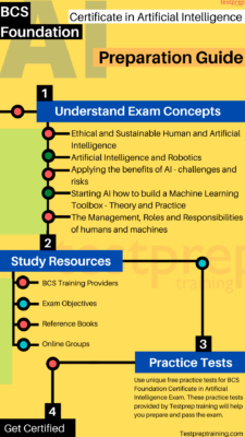 BCS Foundation Certificate in Artificial Intelligence - Preparation Guide