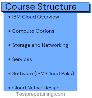 Exam C1000-083 Foundations of IBM Cloud V2 Course structure