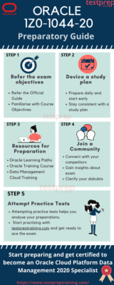 Preparatory Guide for Oracle 1Z0-1044-20 exam