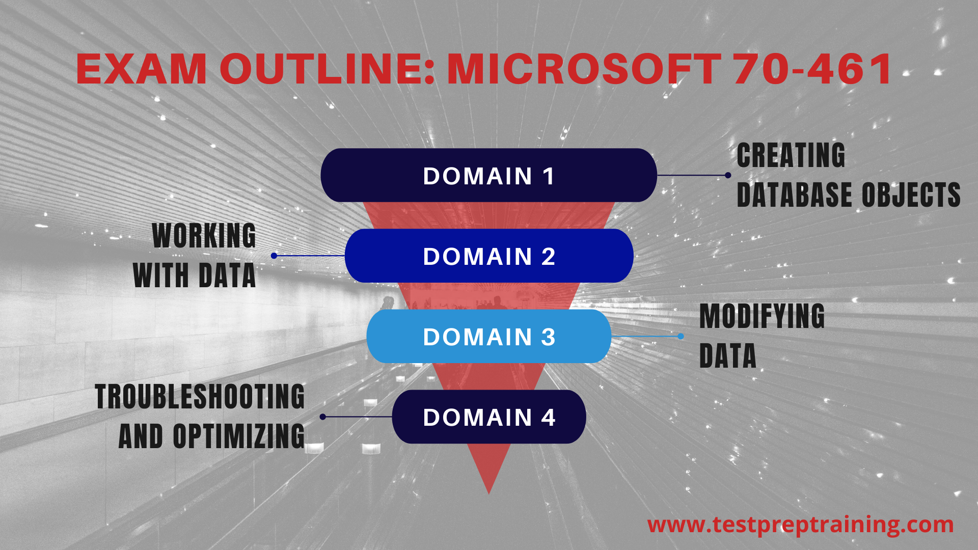Microsoft 70-461 exam topics