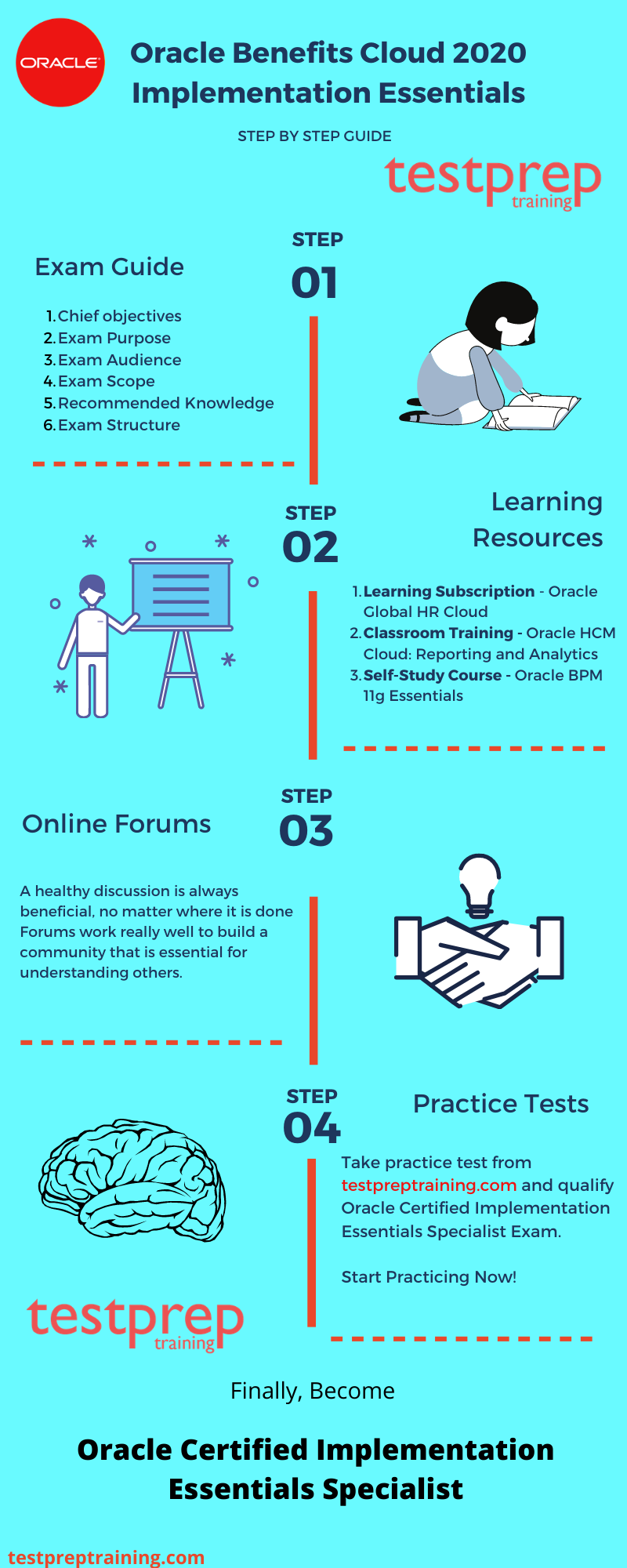 Oracle 1Z0-1053-20 Exam Preparation Guide