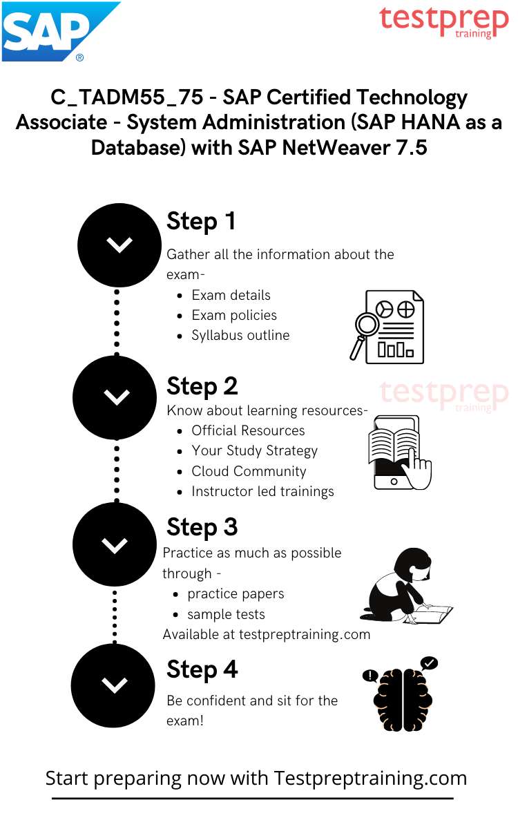 C_TADM55_75 - System Administration with SAP NetWeaver 7.5 preparation guide