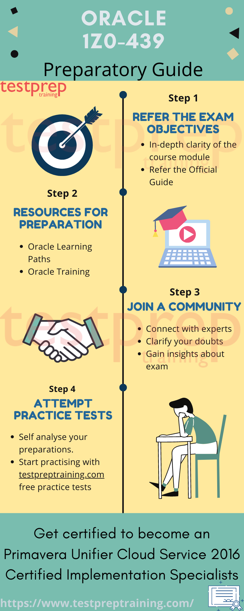 Oracle 1Z0-439 Preparatory Guide