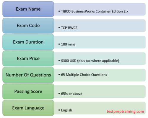 TCP-BWCE: TIBCO BusinessWorks Container Edition 2.x Exam Details