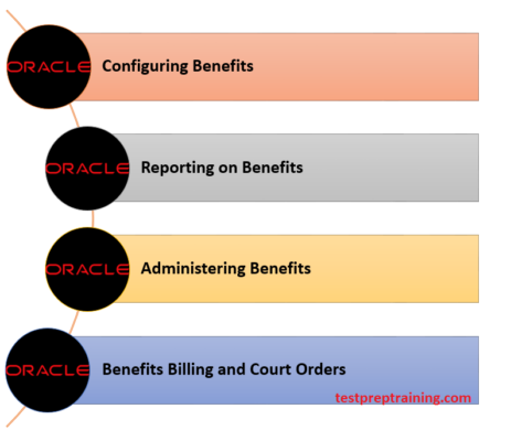 Oracle 1Z0-1053-20 Exam Course Outline