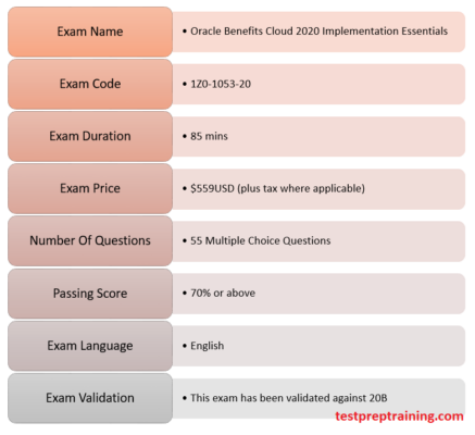 1Z0-1053-20: Oracle Benefits Cloud 2020 Implementation Essentials - Exam Details
