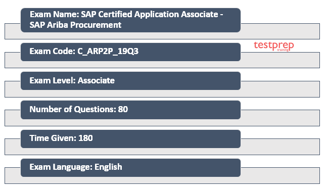 C_ARP2P_19Q3 - SAP Certified Application Associate - SAP Ariba Procurement details 