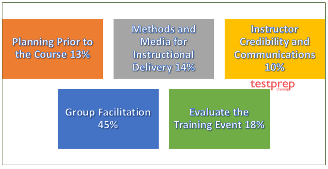 CompTIA CTT+ (TK0-201)