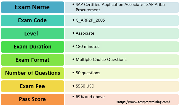 C_ARP2P_2005 Exam Details