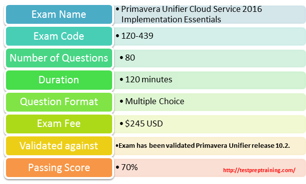 Oracle 1Z0-439 Exam Details