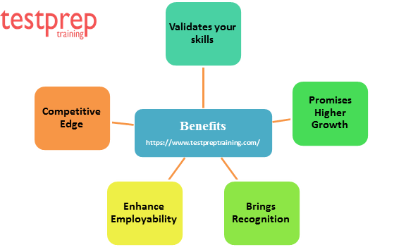 Microsoft Exam MB-320 Exam benefits