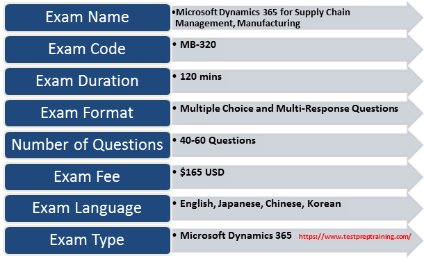 MB-320 exam details